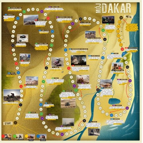 Mój Dakar plansza